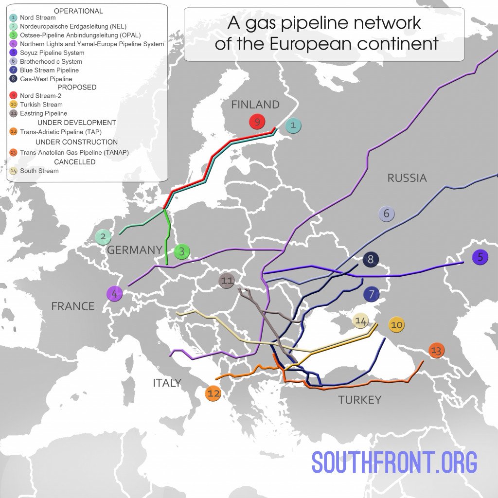 A gas pipeline network of the European continent
