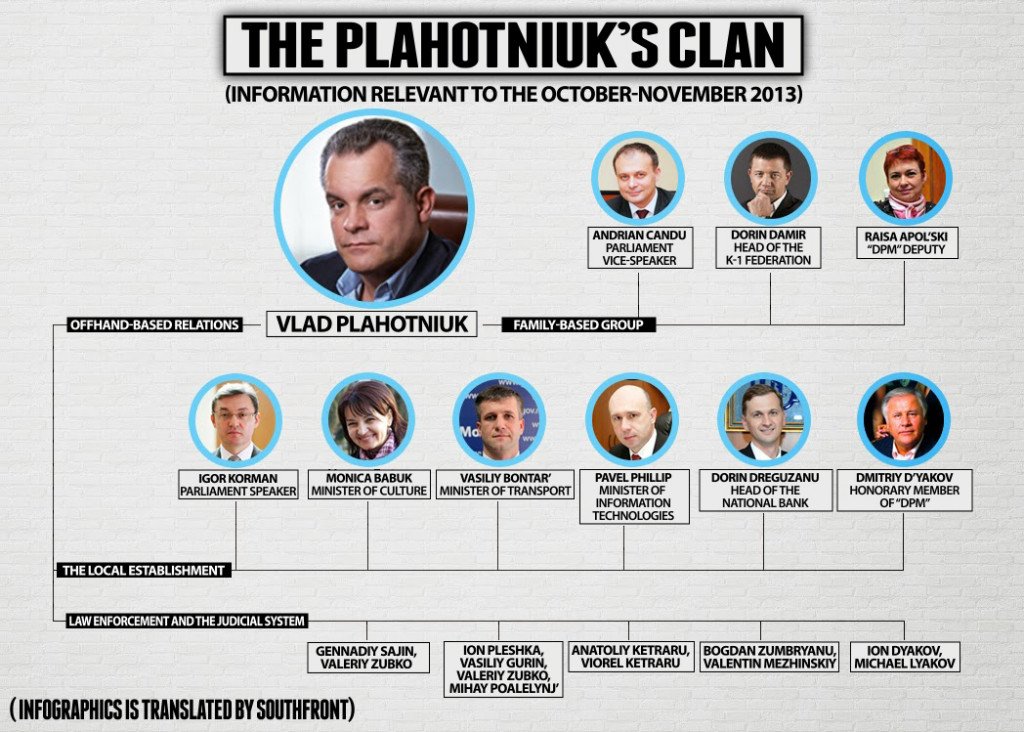 Plahotniuk's Clan