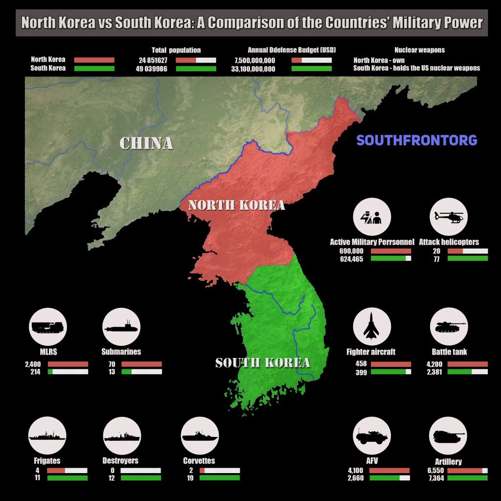 South-Korea-vs-North-Korea