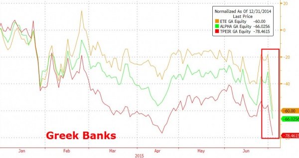 greek banks