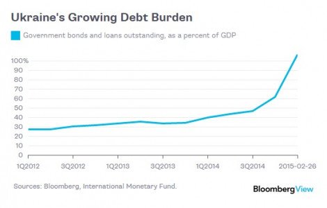 ukraine debt
