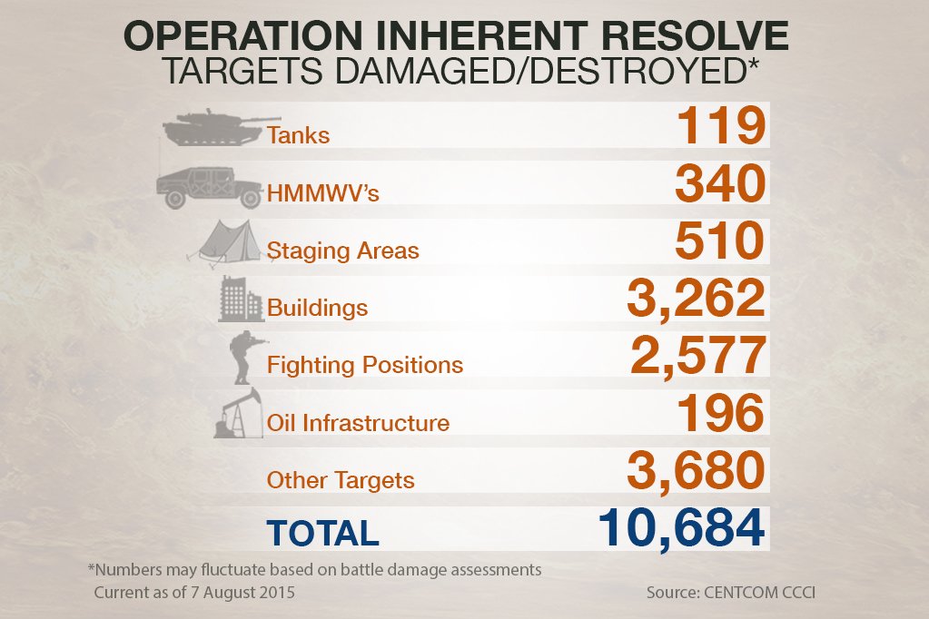 Operation-Inherent-Resolve-August7