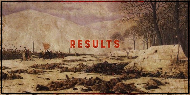 Results