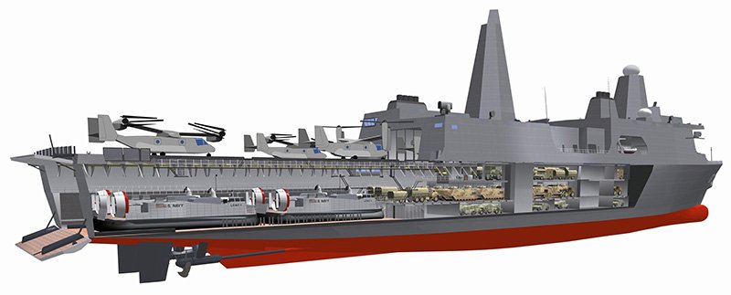 San Antonio Class LPD