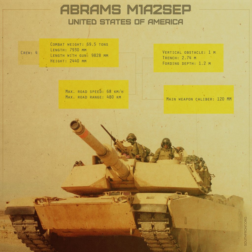 Abrams-M1A2SEP