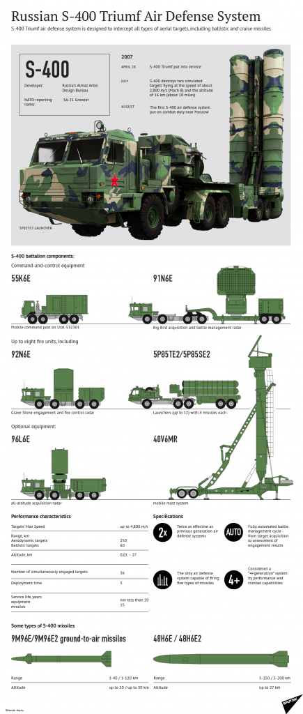 S-400-infographic