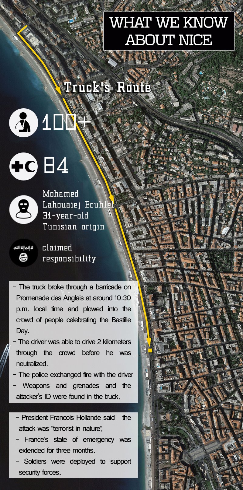 what_we_know_about_Nice3