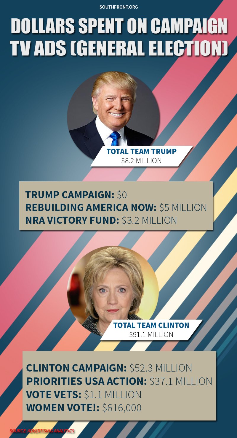 Dollar_Spent_on_Campaign_TV_Ads_General_Election