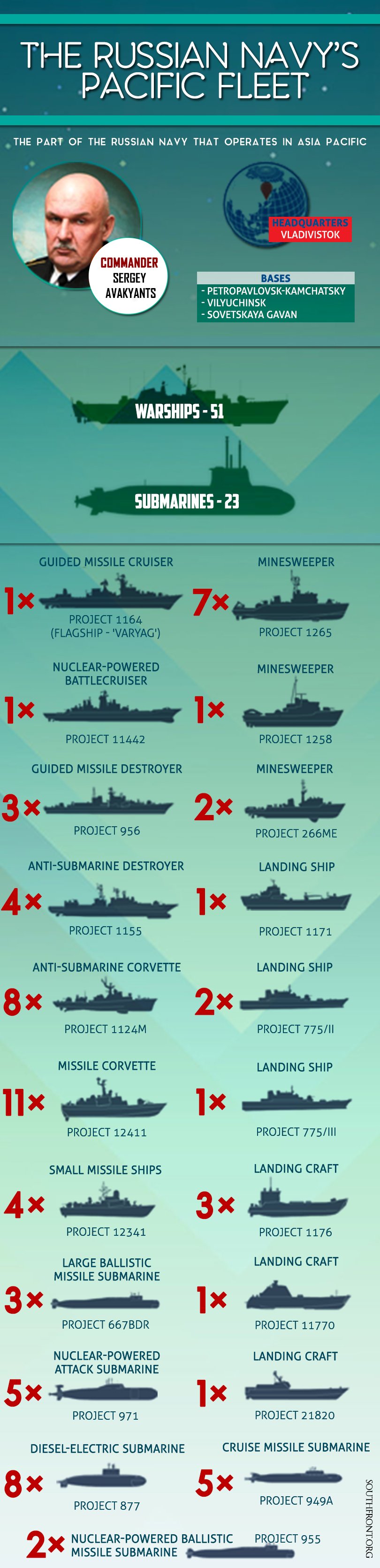 the-russian-navys-pacific-fleet4