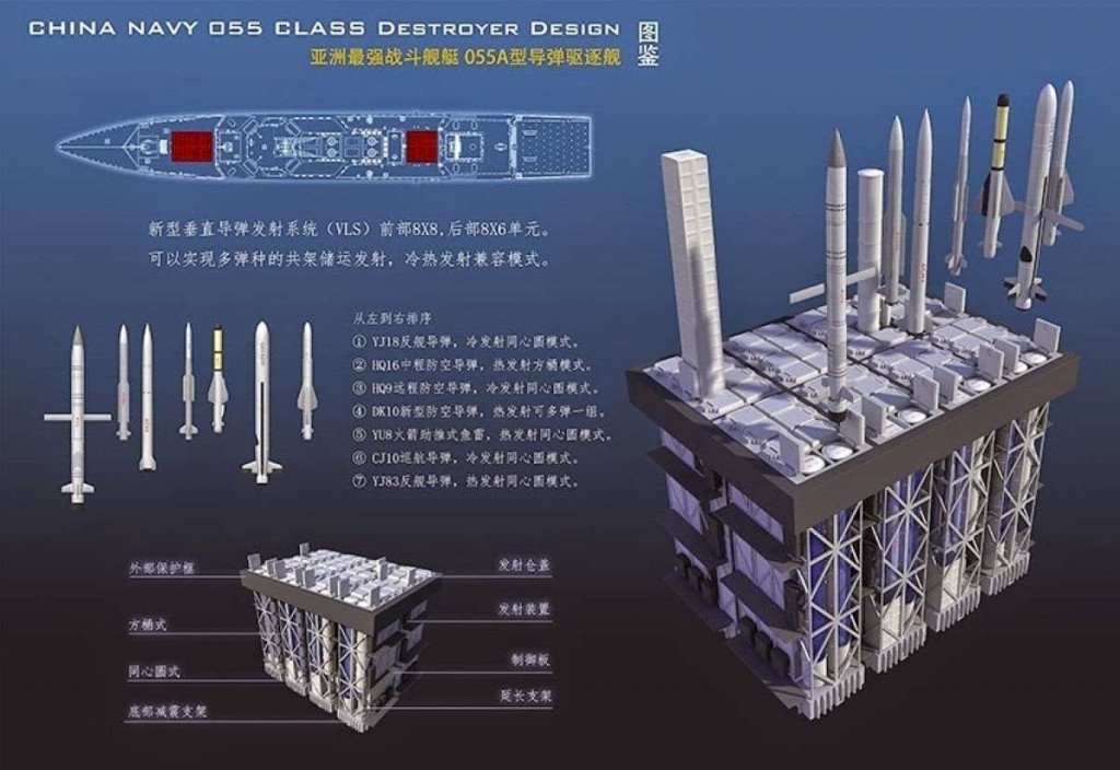 This unofficial artist’s rendition illustrates the modular nature of the PLAN VLS and its ability to be loaded with a mix of missiles. This allows the PLAN to equip its vessels with mission specific payloads. The red squares denote the approximate orientation of the two VLS on the Type 055.