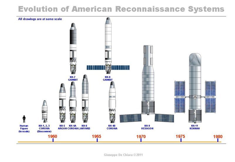 US Space Force Claims Russia Testing Anti-Satellite Weapons Systems